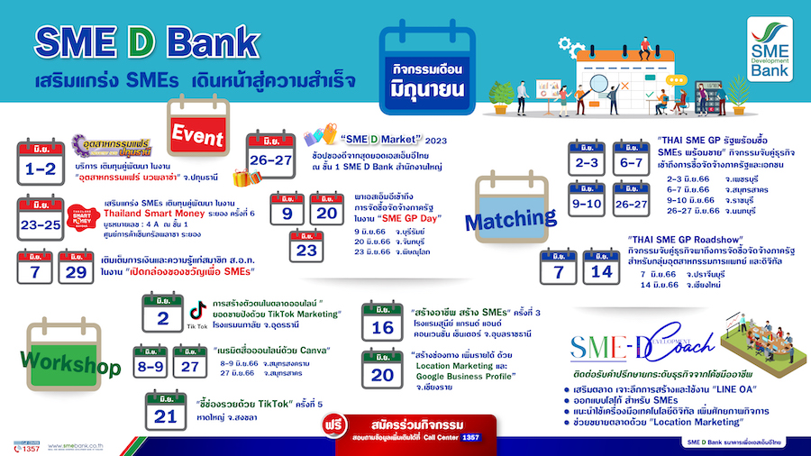 SME D Bank ยืนหนึ่งพัฒนาเอสเอ็มอีไทย ยกทัพ 13 กิจกรรมเสริมแกร่ง ตลอด มิ.ย. 66